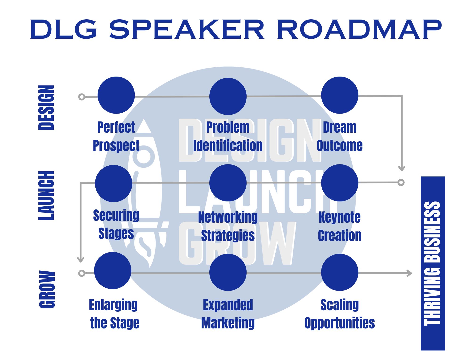 DLG Speaker Roadmap
